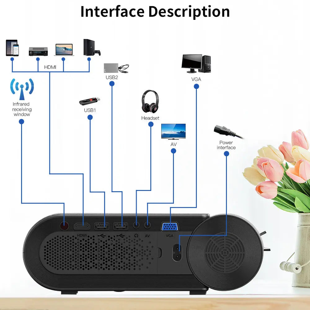 Smart projector - Mary’s TT Shop